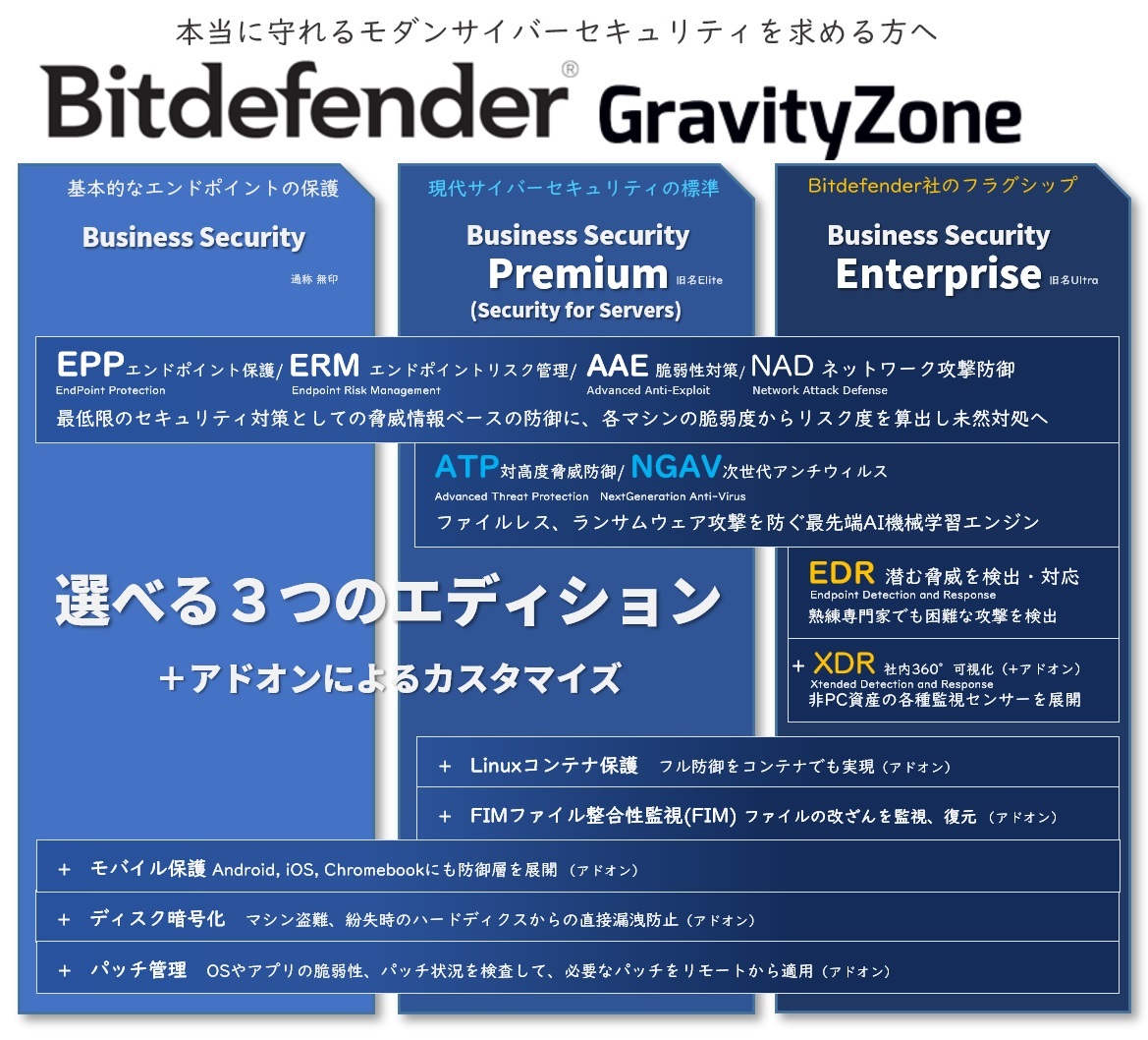 エディション別比較